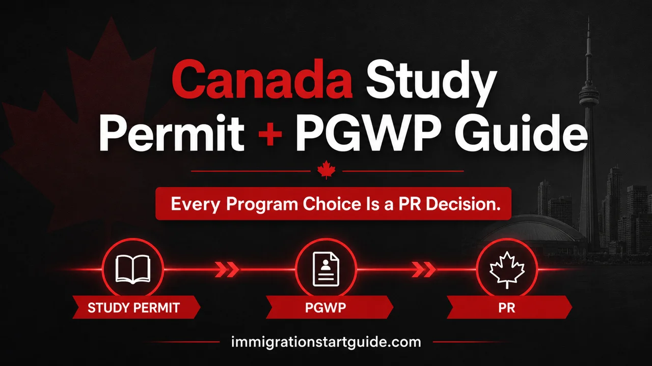 Canada Study Permit + PGWP Guide — Every Program Choice Is a PR Decision