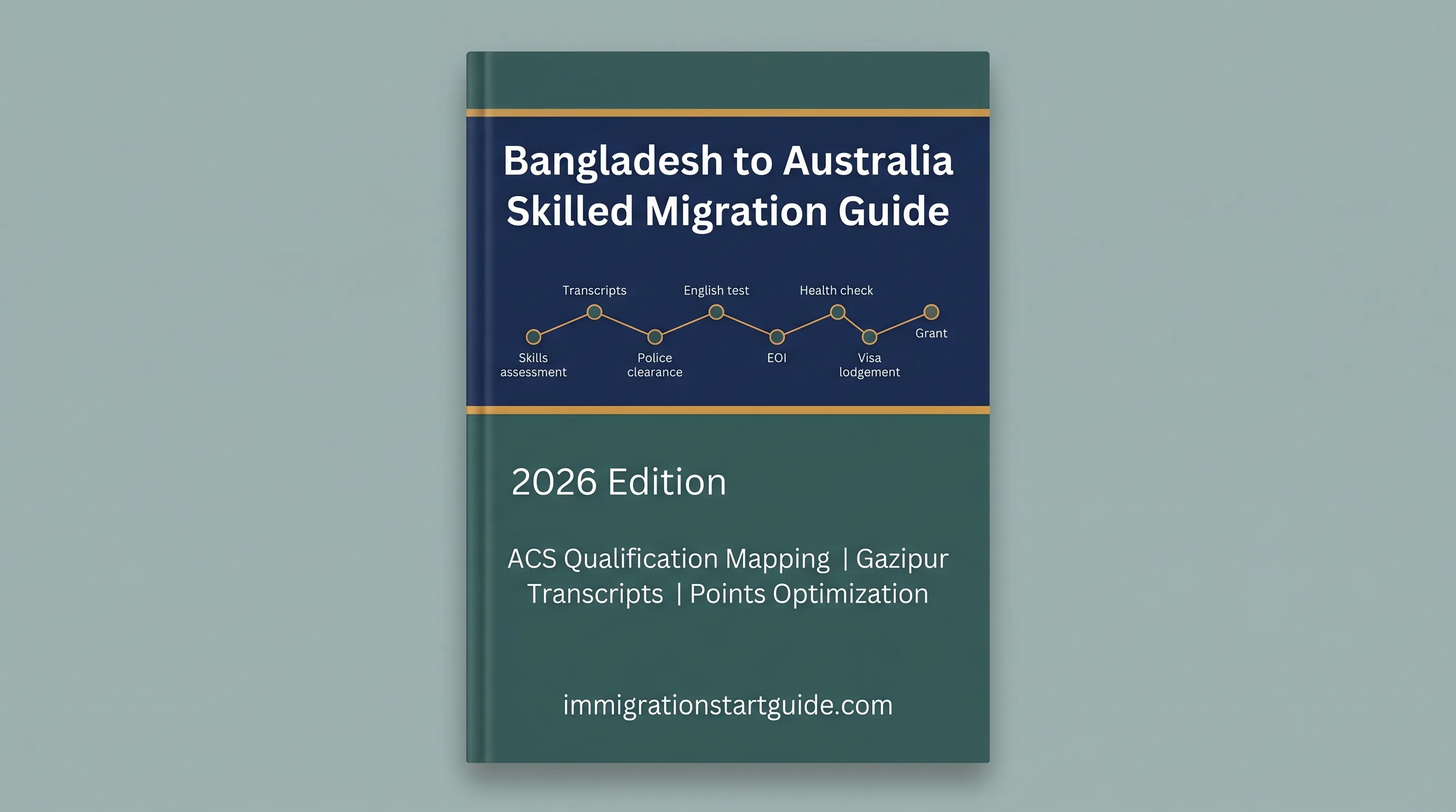 Bangladesh → Australia Skilled Visa — ACS Traps, Gazipur Transcripts & the 85-Point Reality
