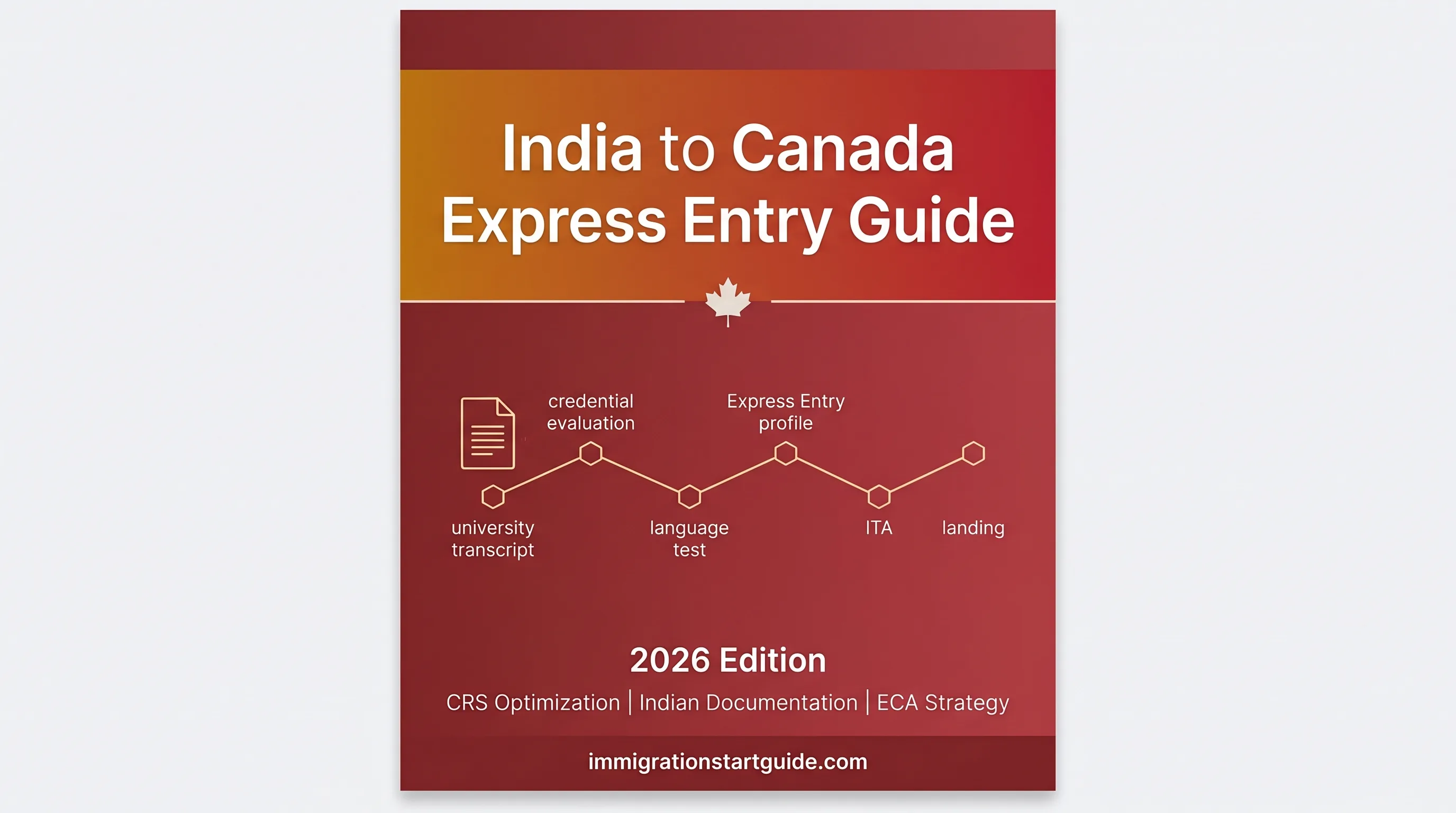 India → Canada Express Entry Guide — Fix the WES Trap, Beat the CRS Cutoff