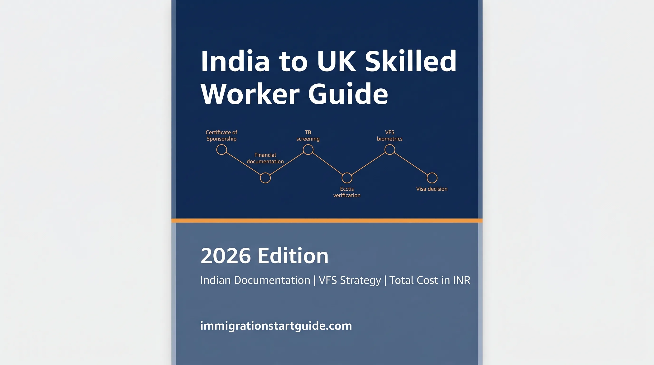 India → UK Skilled Worker Visa Guide — Navigate the 2026 Rules with Confidence