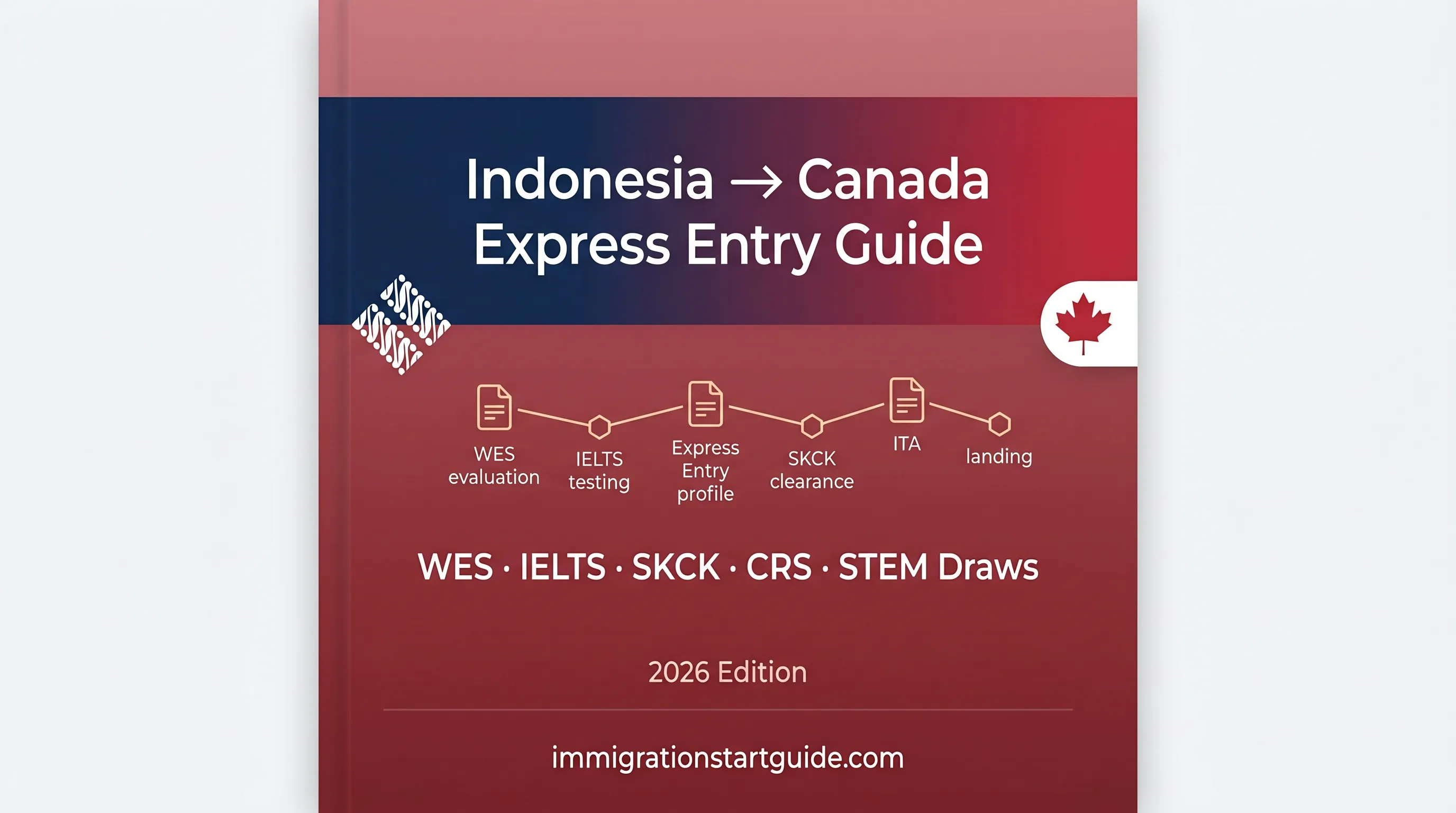 Indonesia → Canada Express Entry Guide — Master WES, SKCK, and STEM Draws