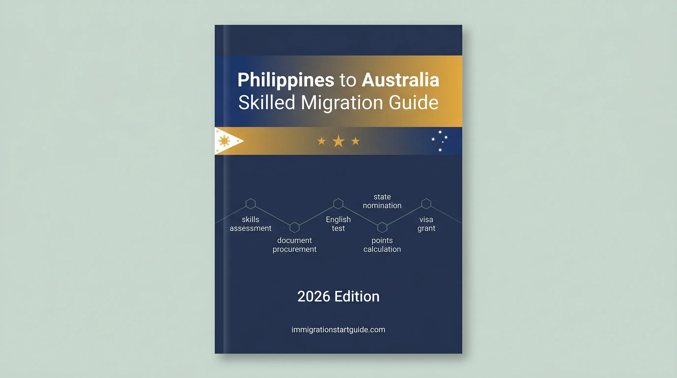 Philippines → Australia Skilled Visa — Beat the 85-Point Wall