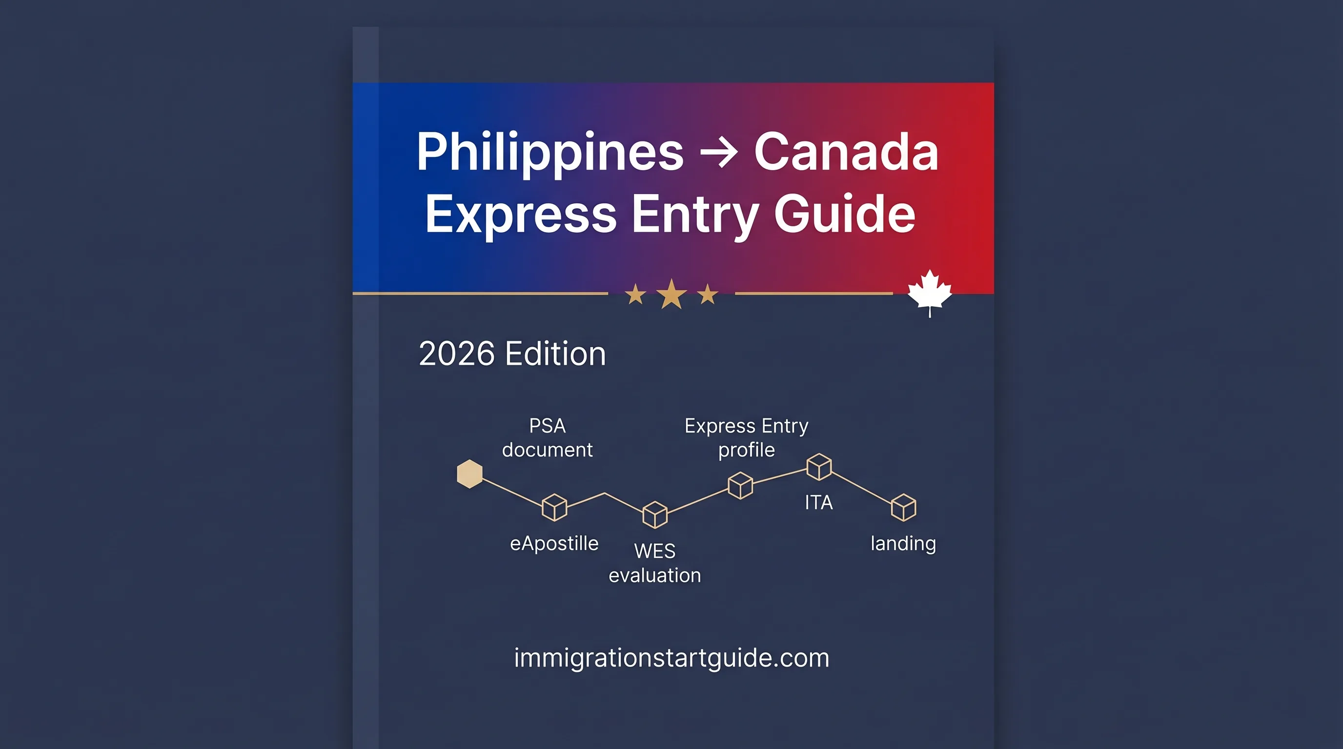 Philippines → Canada Express Entry — Your Complete 2026 Roadmap