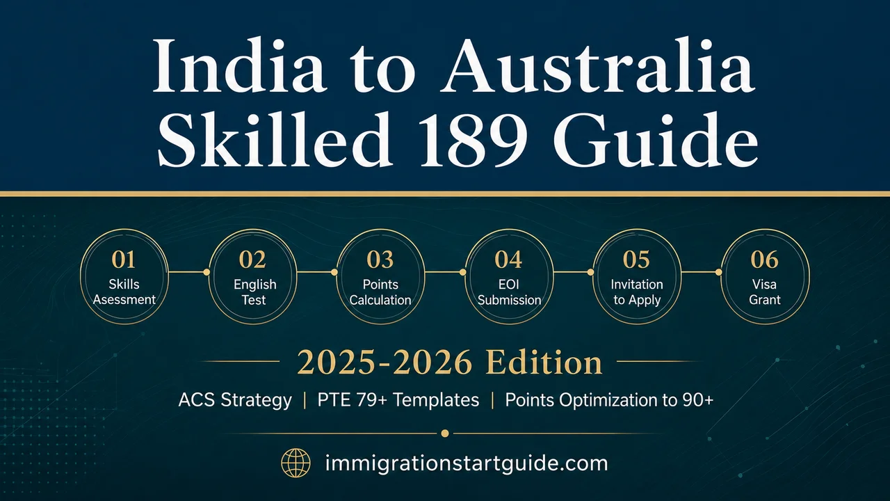 South Africa → Australia Skilled Visa — NQF Mapping, SAPS & Points Strategy