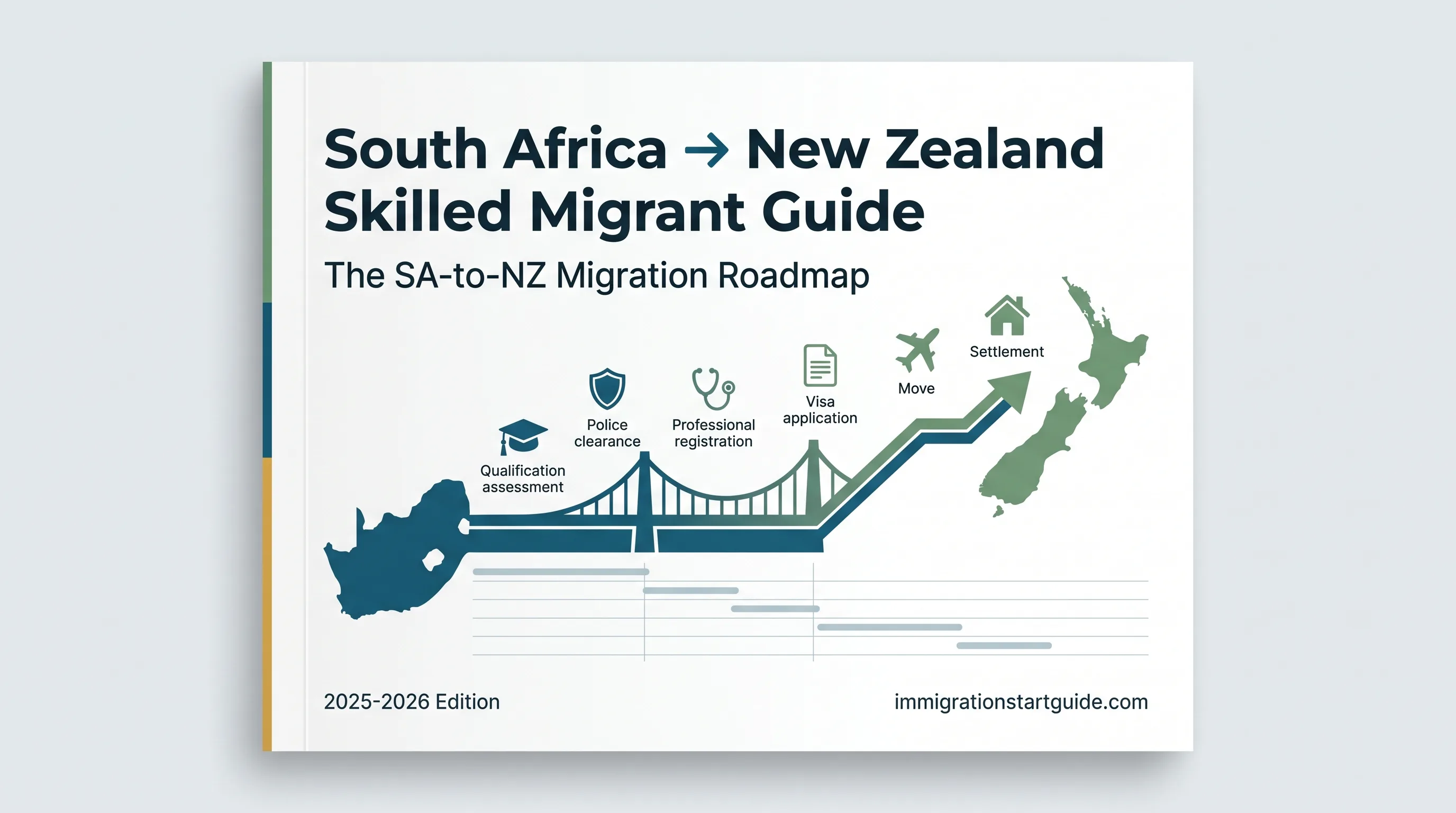 South Africa → NZ Skilled Migrant — NZQA Mapping, SAPS & 6-Point Strategy