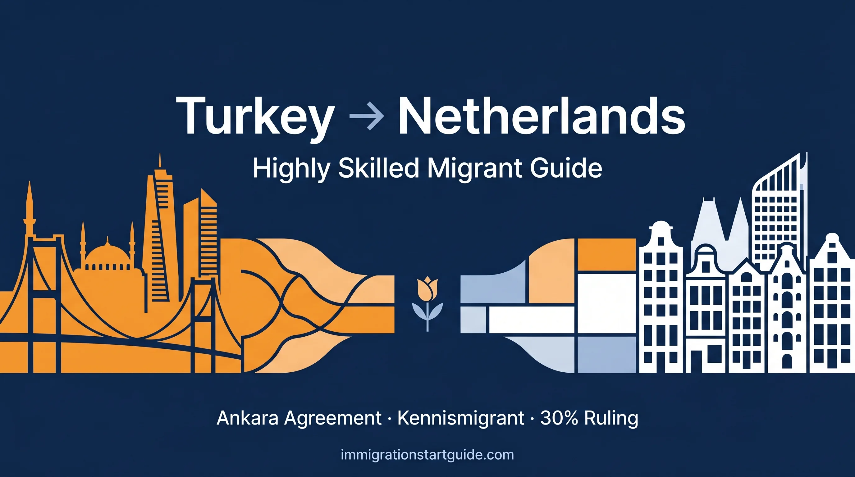 Turkey → Netherlands Highly Skilled Migrant — Ankara Agreement Fast Track