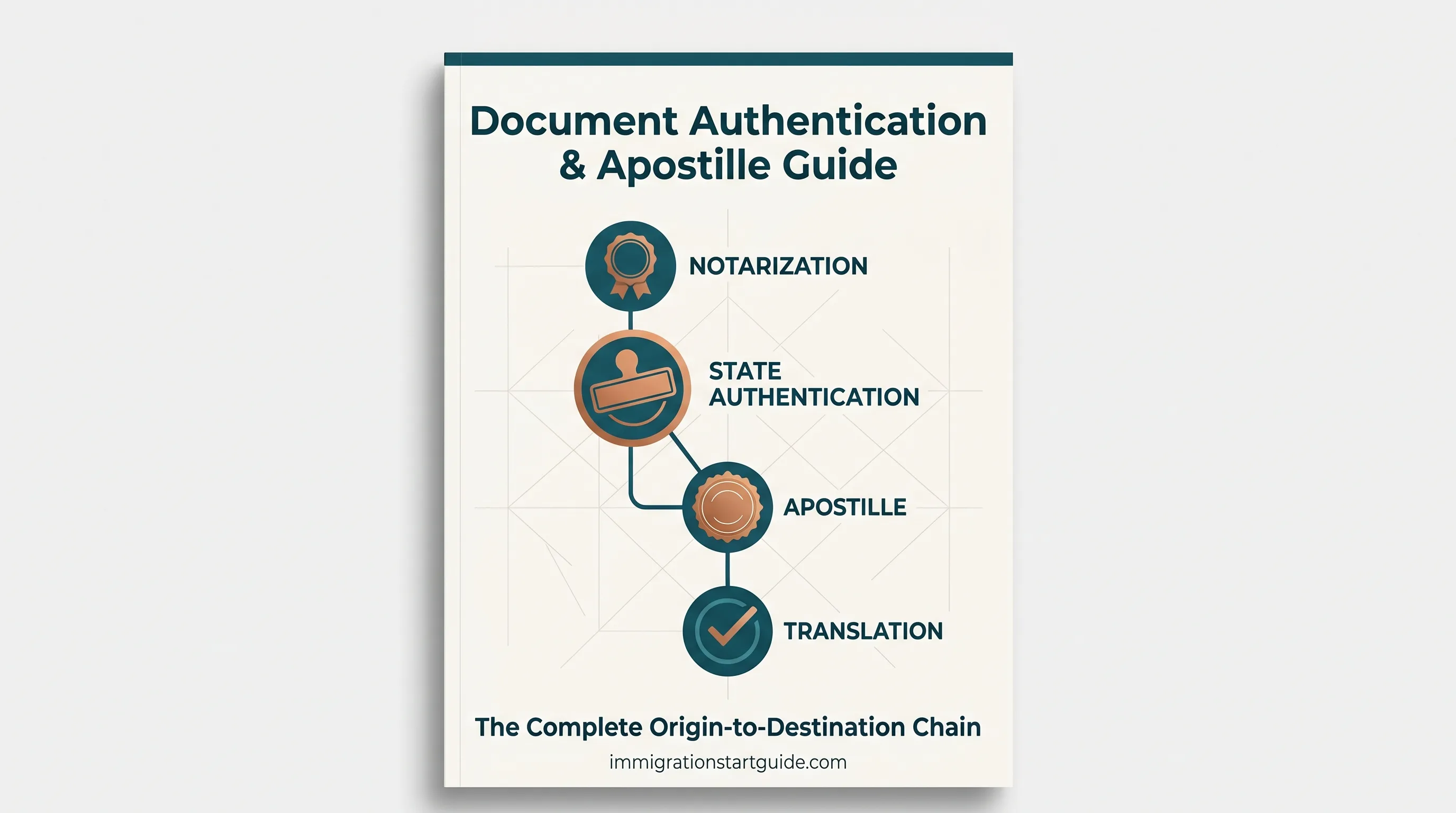 Document Authentication & Apostille Guide — Every Stamp, Every Country, One Roadmap